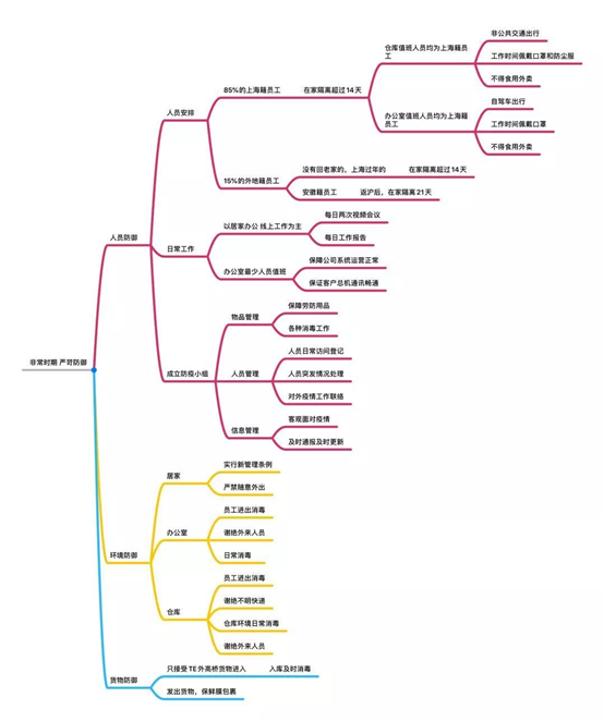 上海宜勢電子科技有限公司|連接器|繼電器|傳感器|汽車行業(yè)
