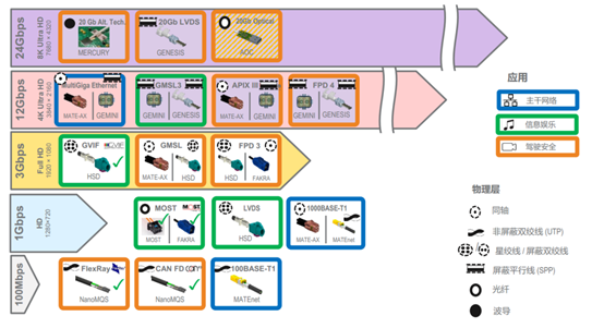 上海宜勢電子科技有限公司|連接器|繼電器|傳感器|汽車行業(yè)
