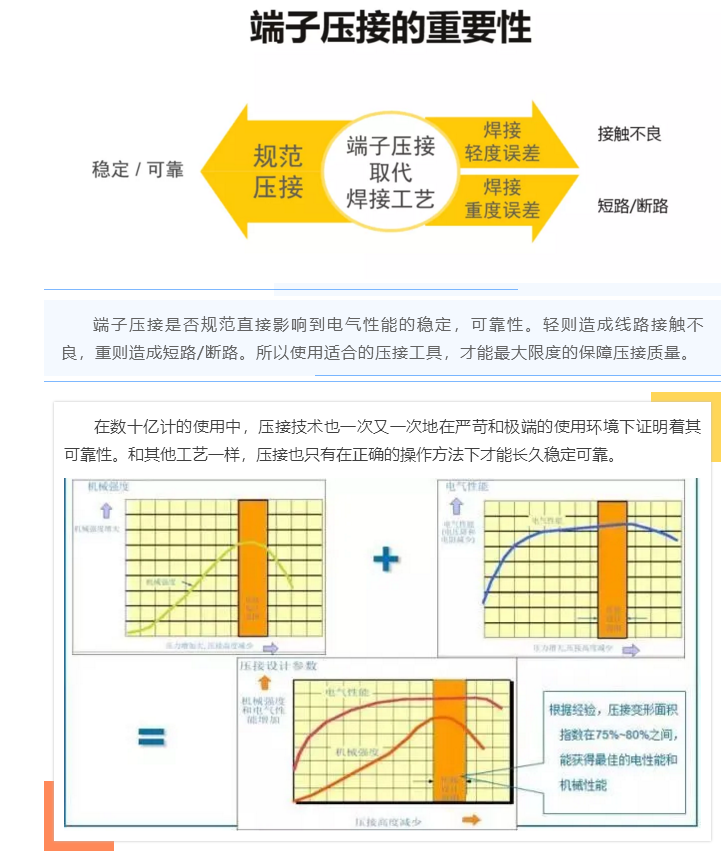 上海宜勢電子科技有限公司|連接器|繼電器|傳感器|汽車行業(yè)