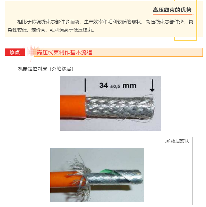 上海宜勢(shì)電子科技有限公司|連接器|繼電器|傳感器|汽車(chē)行業(yè)