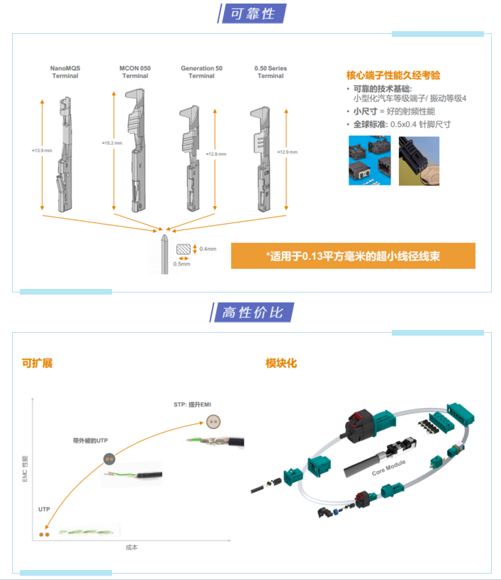 上海宜勢電子科技有限公司|連接器|繼電器|傳感器|汽車行業(yè)