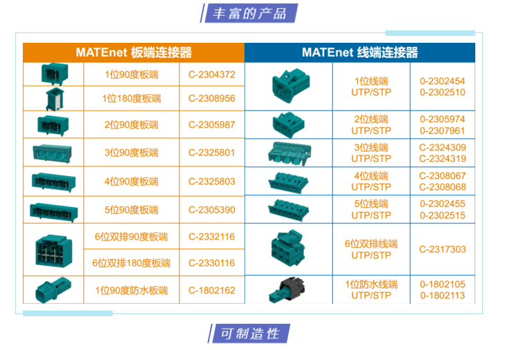 上海宜勢電子科技有限公司|連接器|繼電器|傳感器|汽車行業(yè)