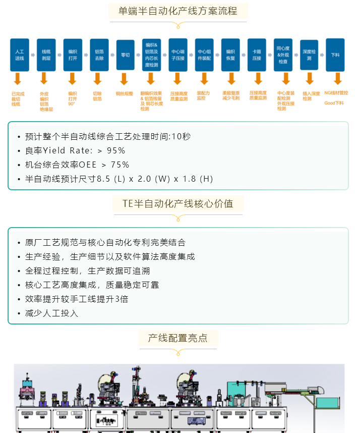 上海宜勢電子科技有限公司|連接器|繼電器|傳感器|汽車行業(yè)