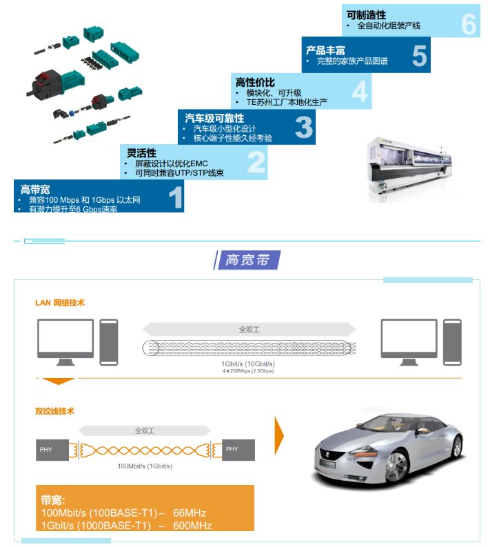 上海宜勢電子科技有限公司|連接器|繼電器|傳感器|汽車行業(yè)