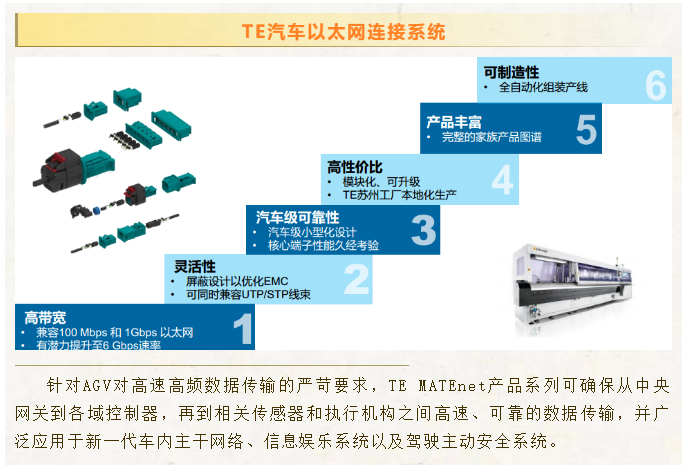 上海宜勢電子科技有限公司|連接器|繼電器|傳感器|汽車行業(yè)