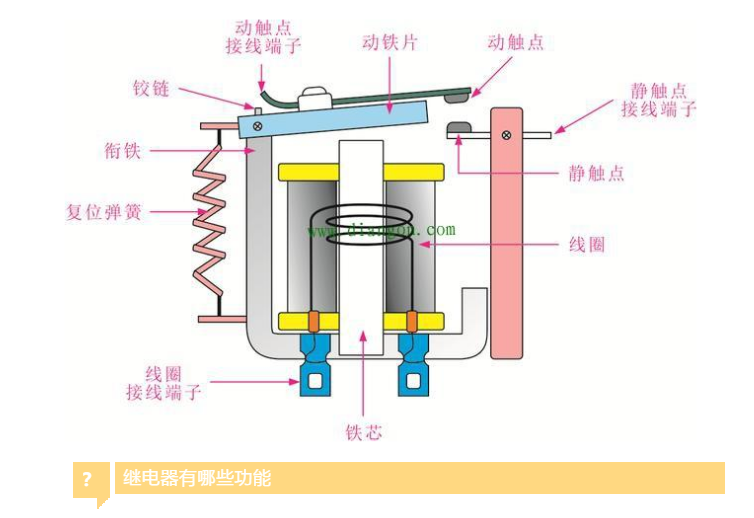 上海宜勢(shì)電子科技有限公司|連接器|繼電器|傳感器|汽車(chē)行業(yè)