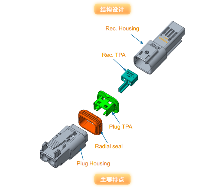 上海宜勢電子科技有限公司|連接器|繼電器|傳感器|汽車行業(yè)