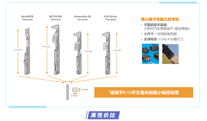 上海宜勢電子科技有限公司|連接器|繼電器|傳感器|汽車行業(yè)
