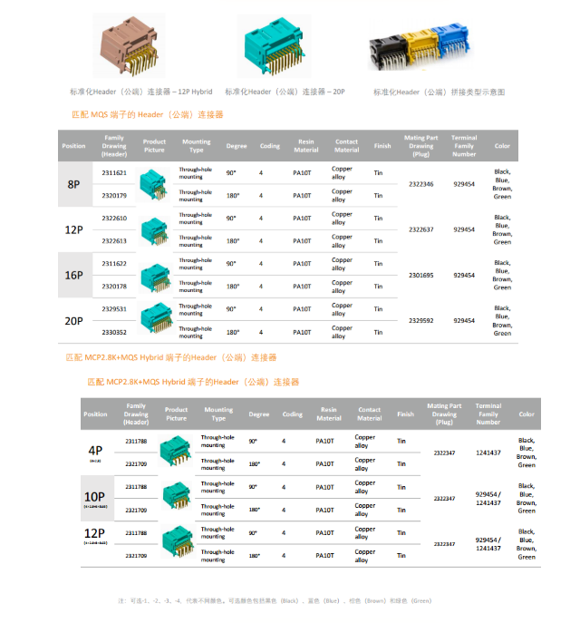 上海宜勢(shì)電子科技有限公司|連接器|繼電器|傳感器|汽車(chē)行業(yè)