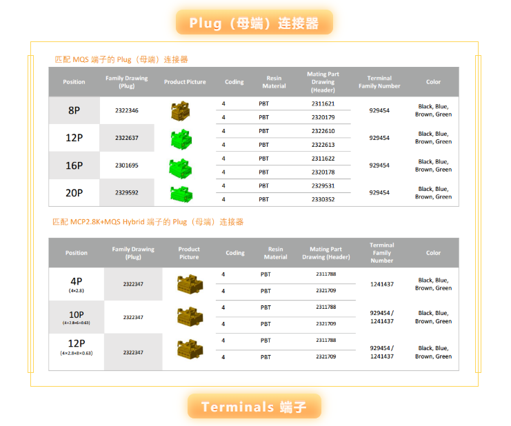 上海宜勢(shì)電子科技有限公司|連接器|繼電器|傳感器|汽車(chē)行業(yè)