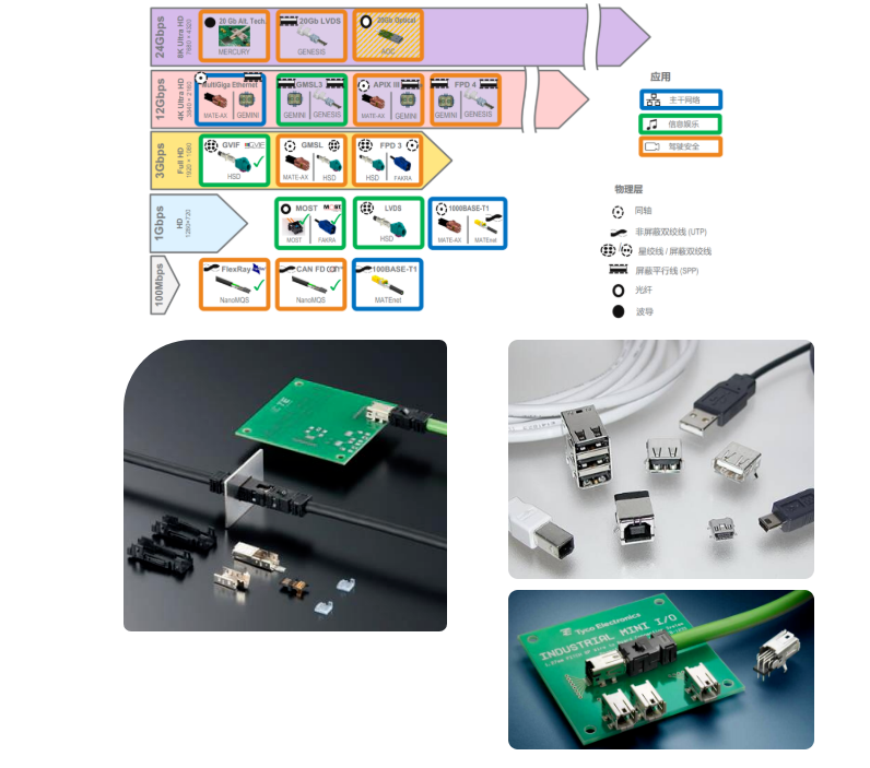 上海宜勢電子科技有限公司|連接器|繼電器|傳感器|汽車行業(yè)