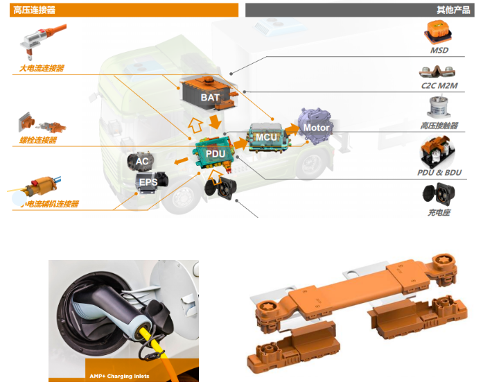 上海宜勢(shì)電子科技有限公司|連接器|繼電器|傳感器|汽車行業(yè)