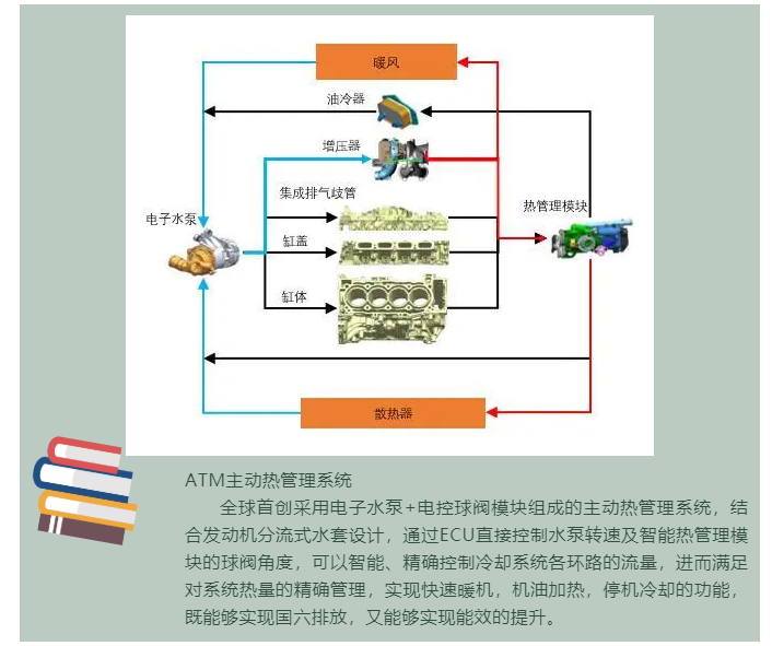 上海宜勢(shì)電子科技有限公司|連接器|繼電器|傳感器|汽車行業(yè)