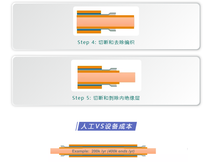 上海宜勢(shì)電子科技有限公司|連接器|繼電器|傳感器|汽車(chē)行業(yè)